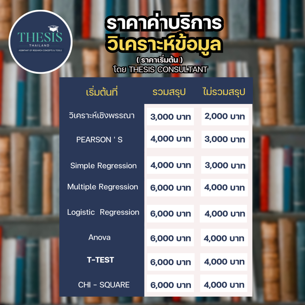 รวมราคาบริการของ Thesis Thailand ที่มาพร้อมกับความประทับใจเพื่อคุณ